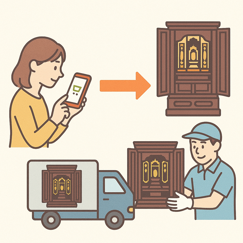 納品までの流れ｜注文から設置まで